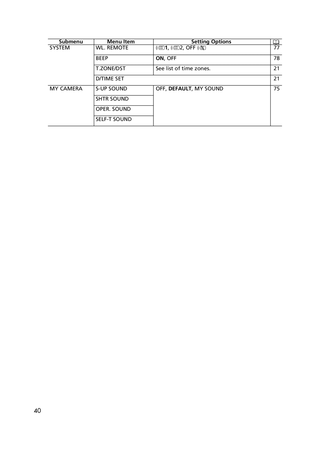 Canon 60, 65 instruction manual Submenu, Menu Item, Setting Options 