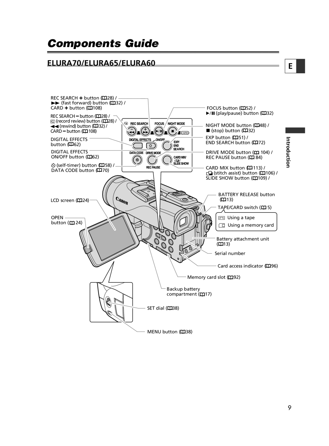 Canon instruction manual Components Guide, ELURA70/ELURA65/ELURA60 