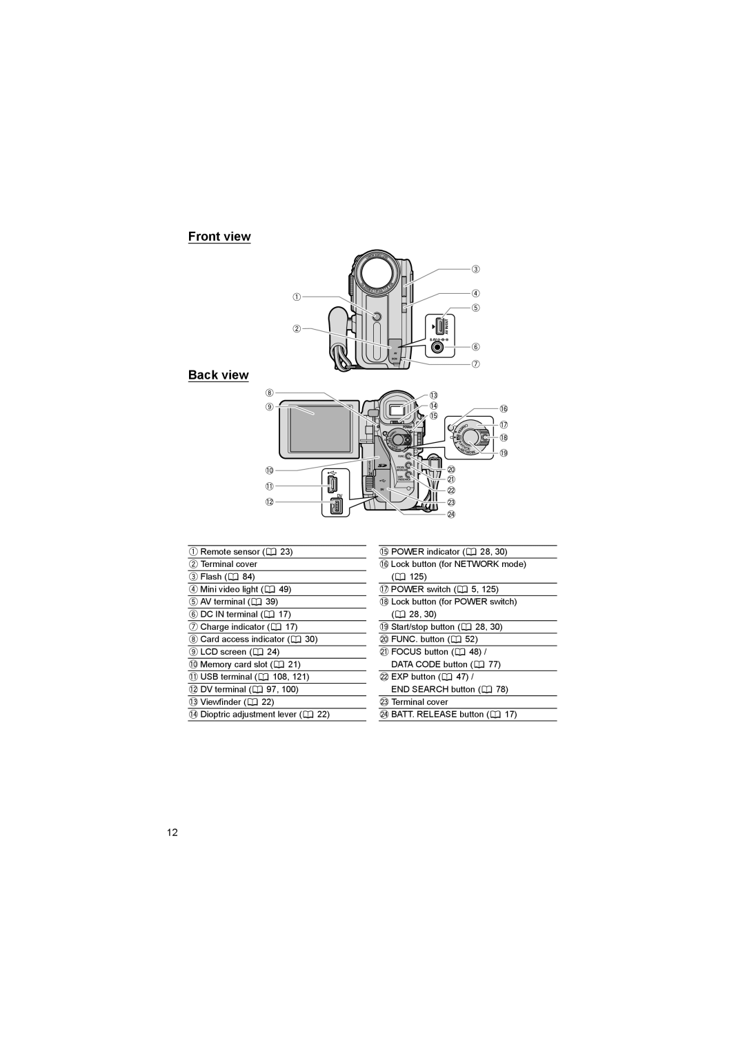 Canon 600 instruction manual Front view Back view 