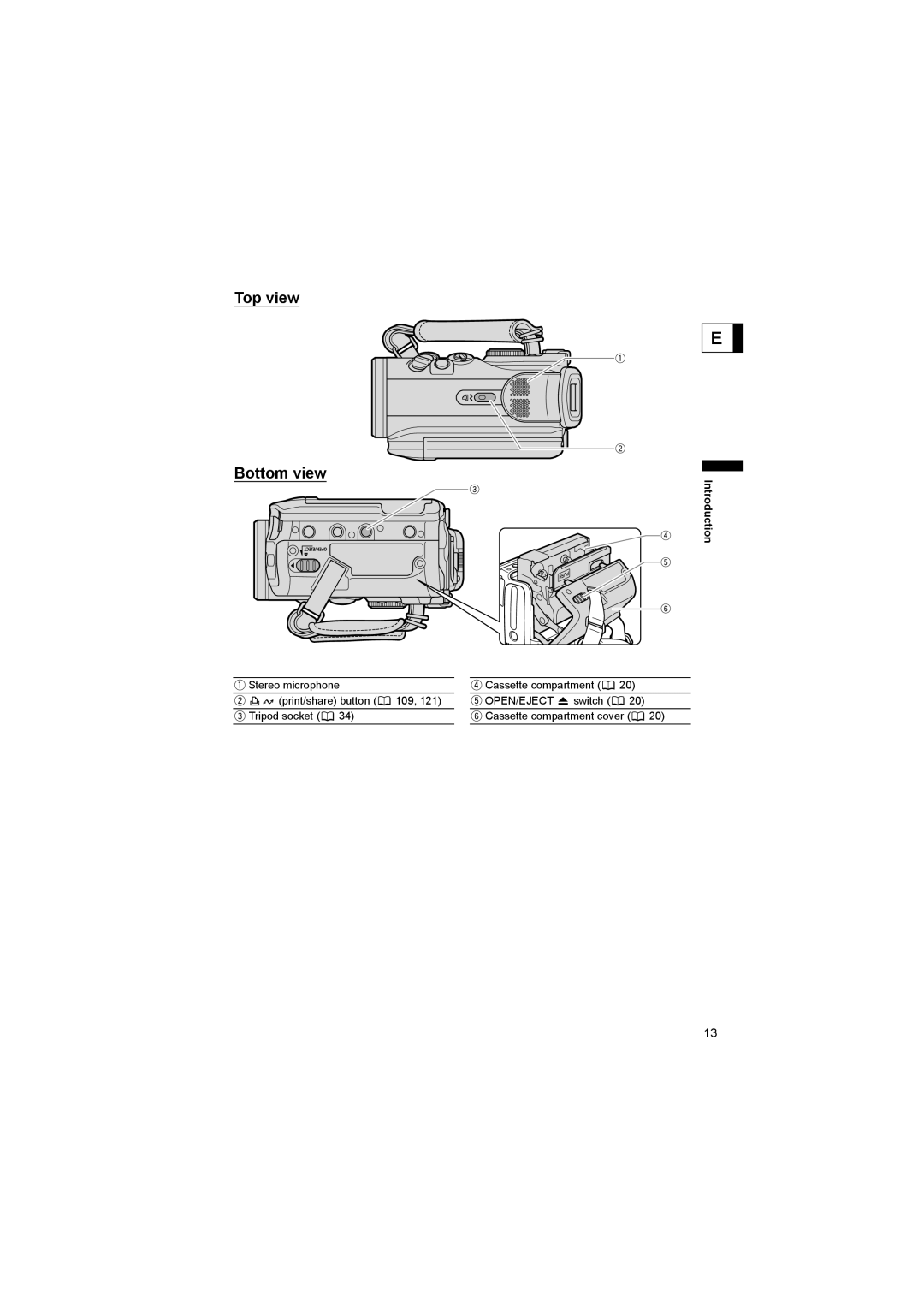 Canon 600 instruction manual Top view Bottom view 