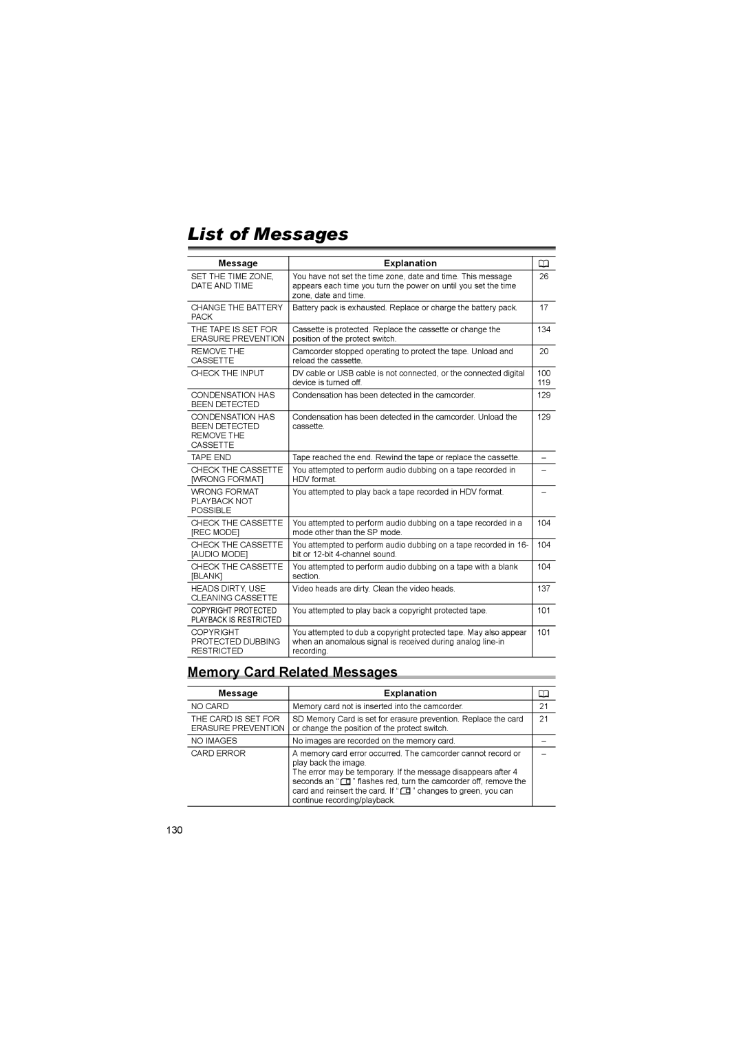 Canon 600 instruction manual List of Messages, Memory Card Related Messages, Message Explanation 