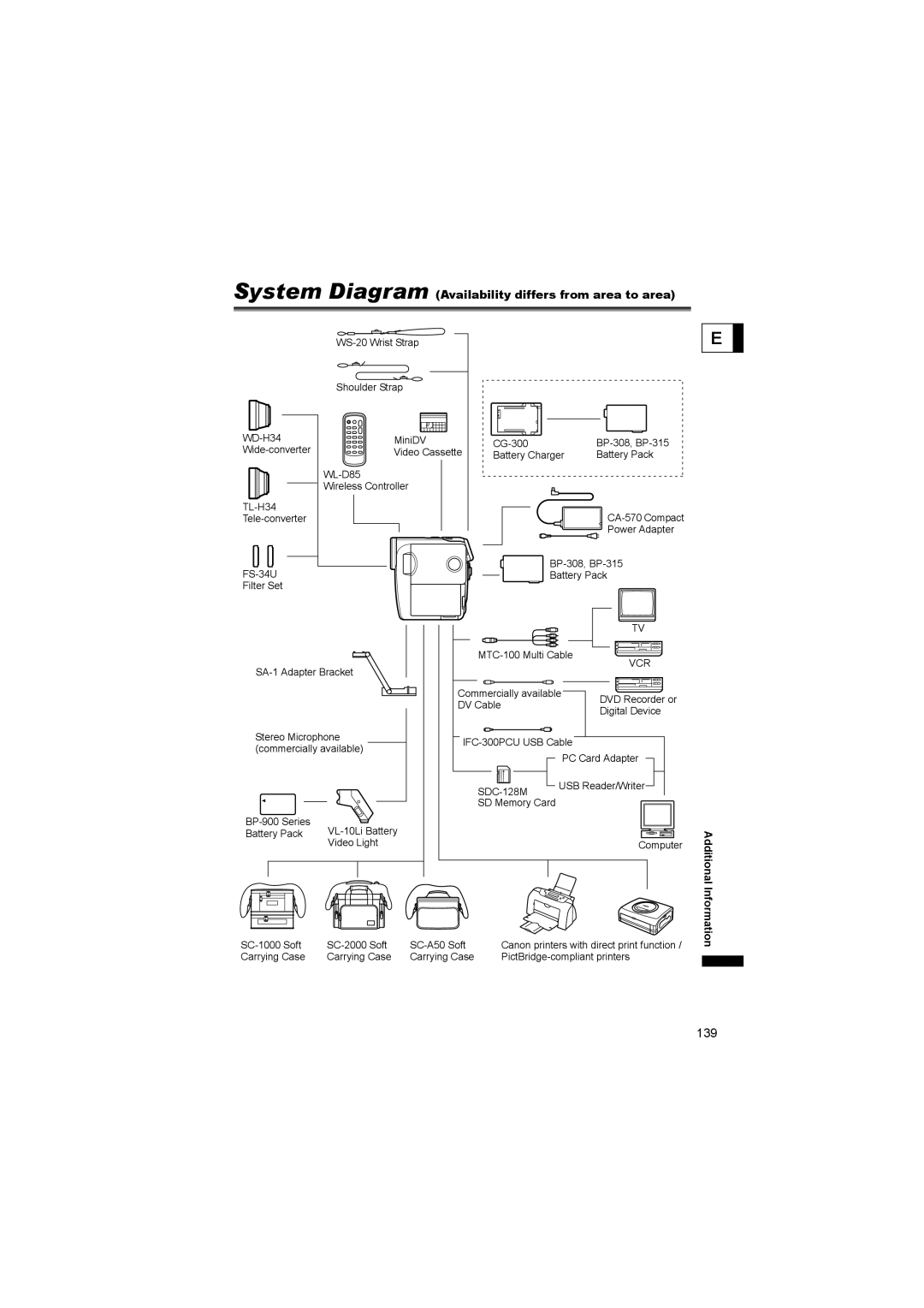 Canon 600 instruction manual System Diagram Availability differs from area to area 