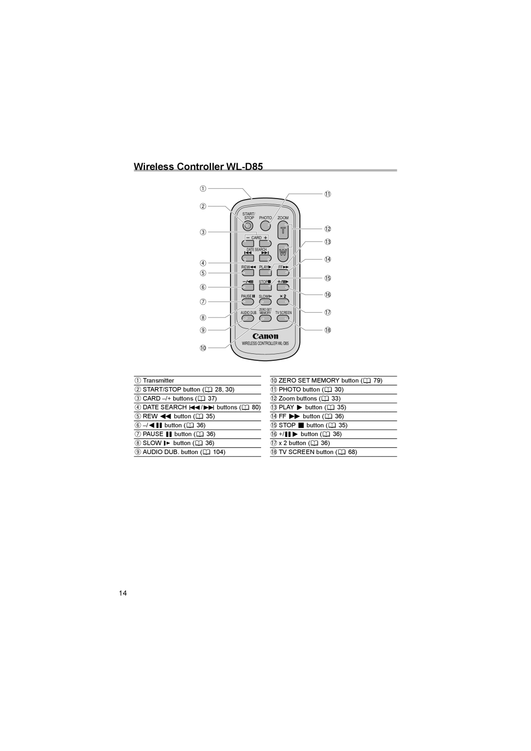 Canon 600 instruction manual Wireless Controller WL-D85 