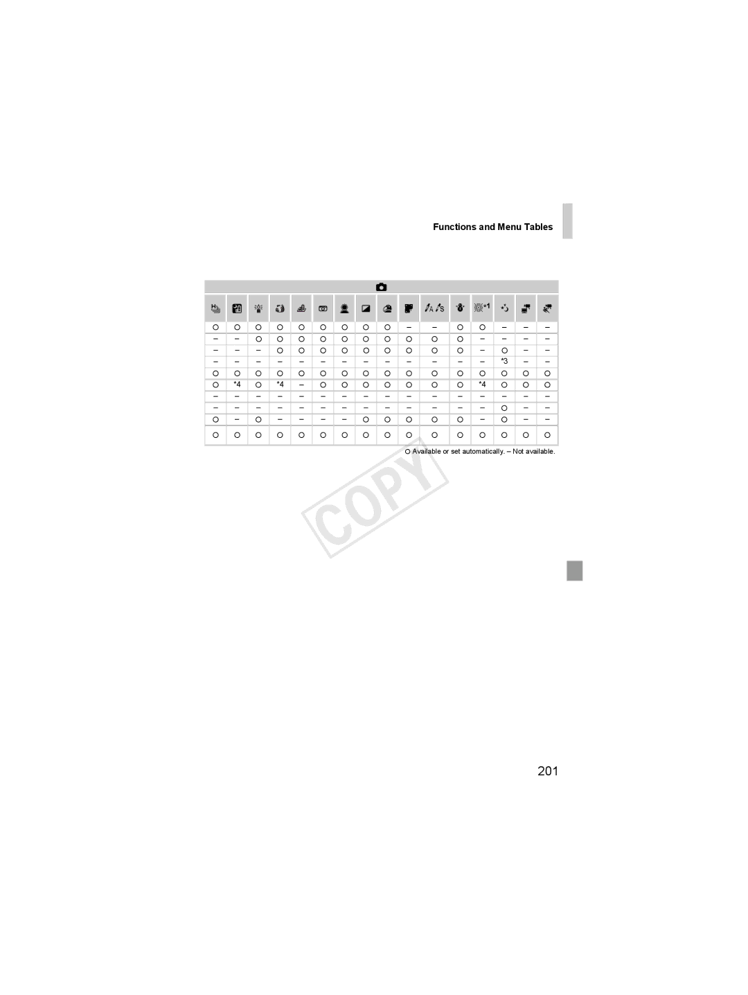 Canon 6051B001, 6048B001 manual 201, Functions and Menu Tables 