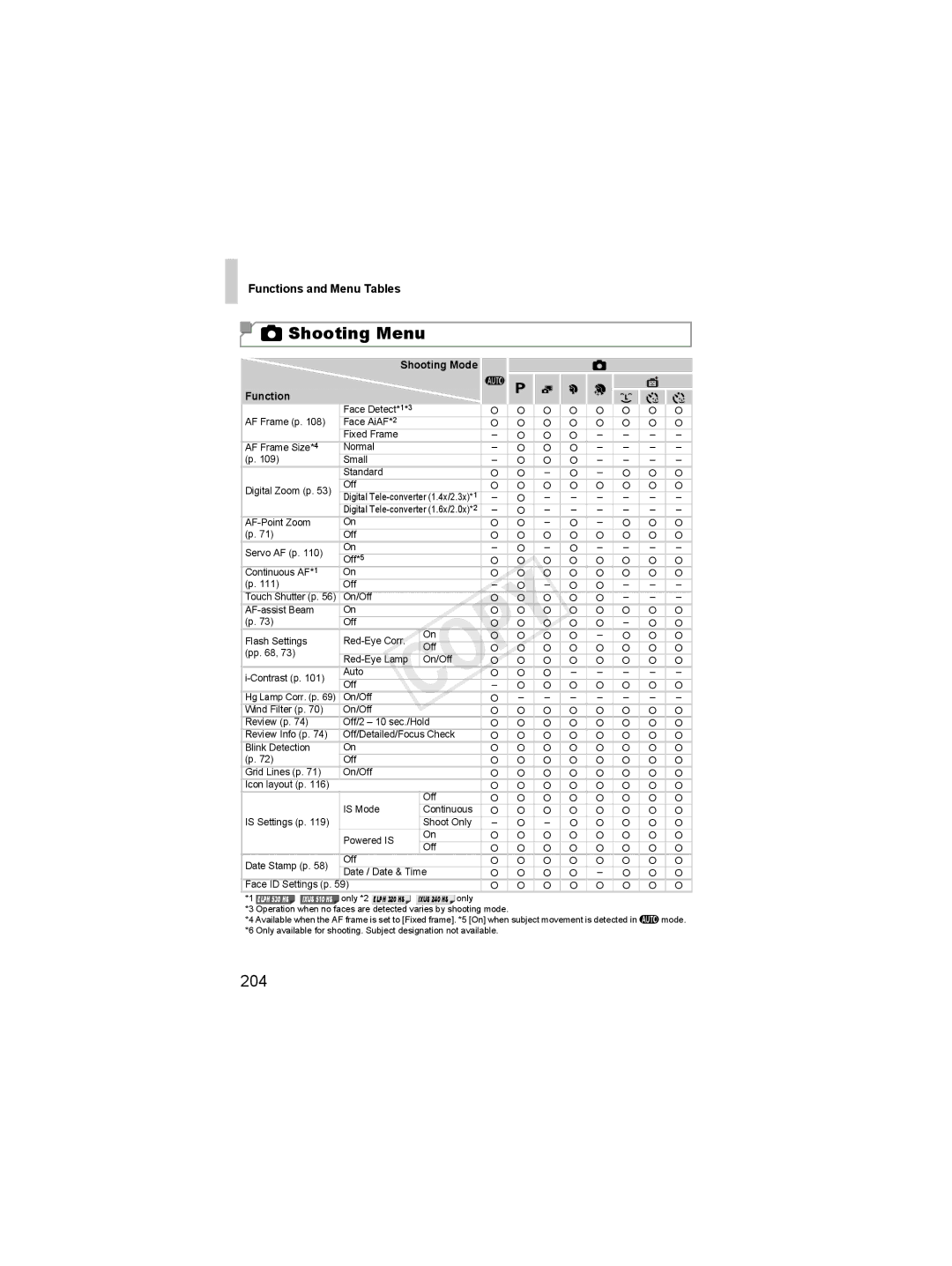 Canon 6048B001, 6051B001 manual Shooting Menu, 204 