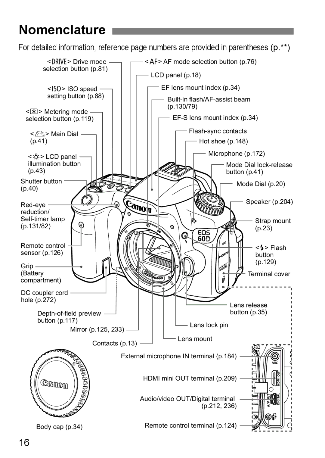 Canon 60D instruction manual Nomenclature 