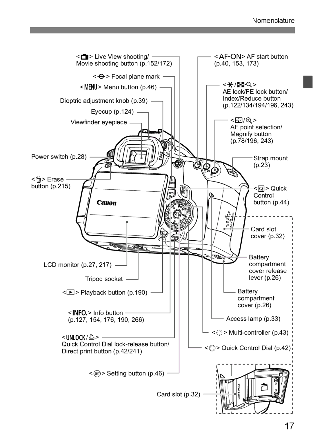 Canon 60D instruction manual Nomenclature 