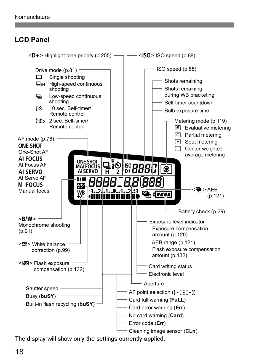 Canon 60D instruction manual LCD Panel 