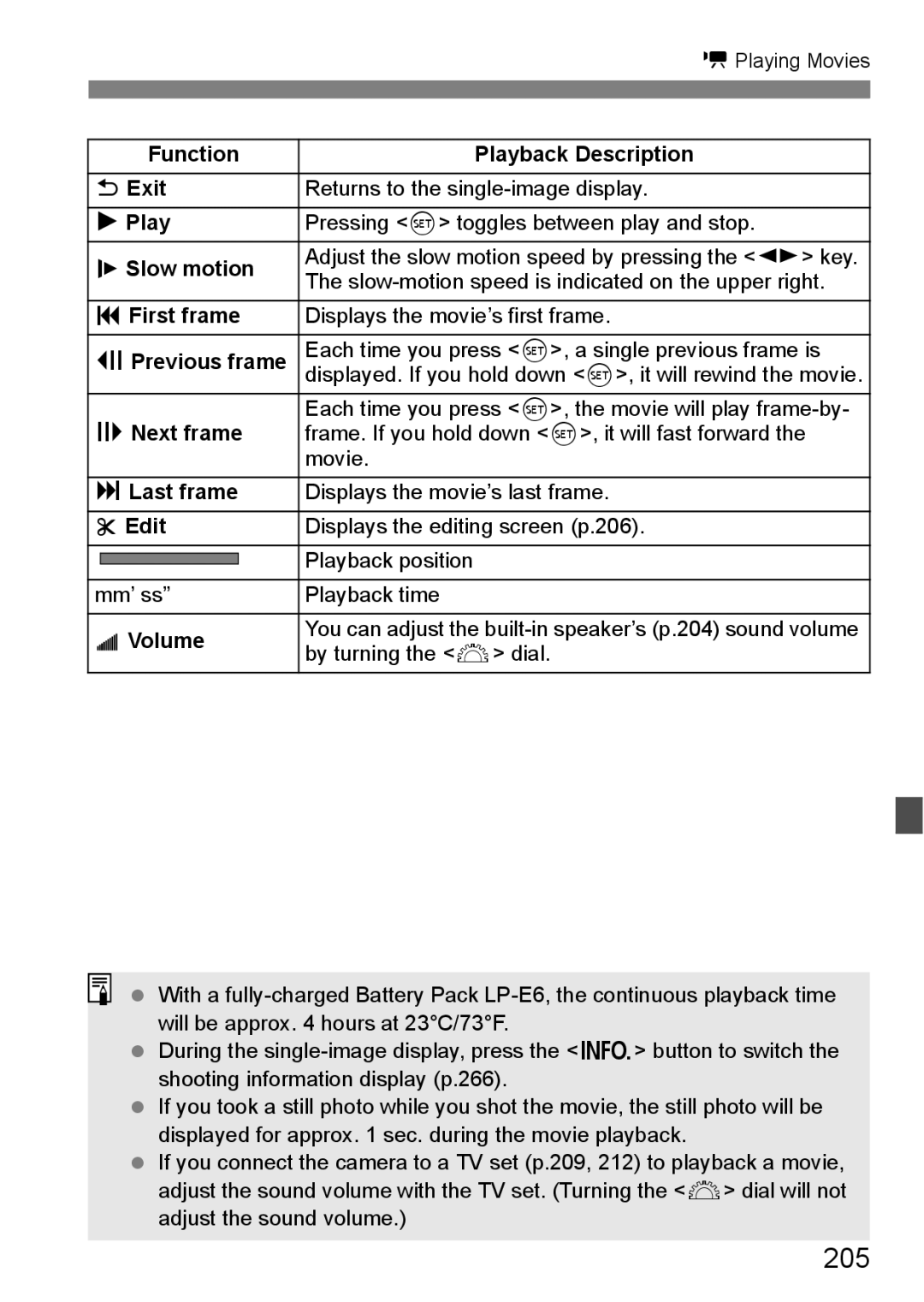 Canon 60D instruction manual 205 