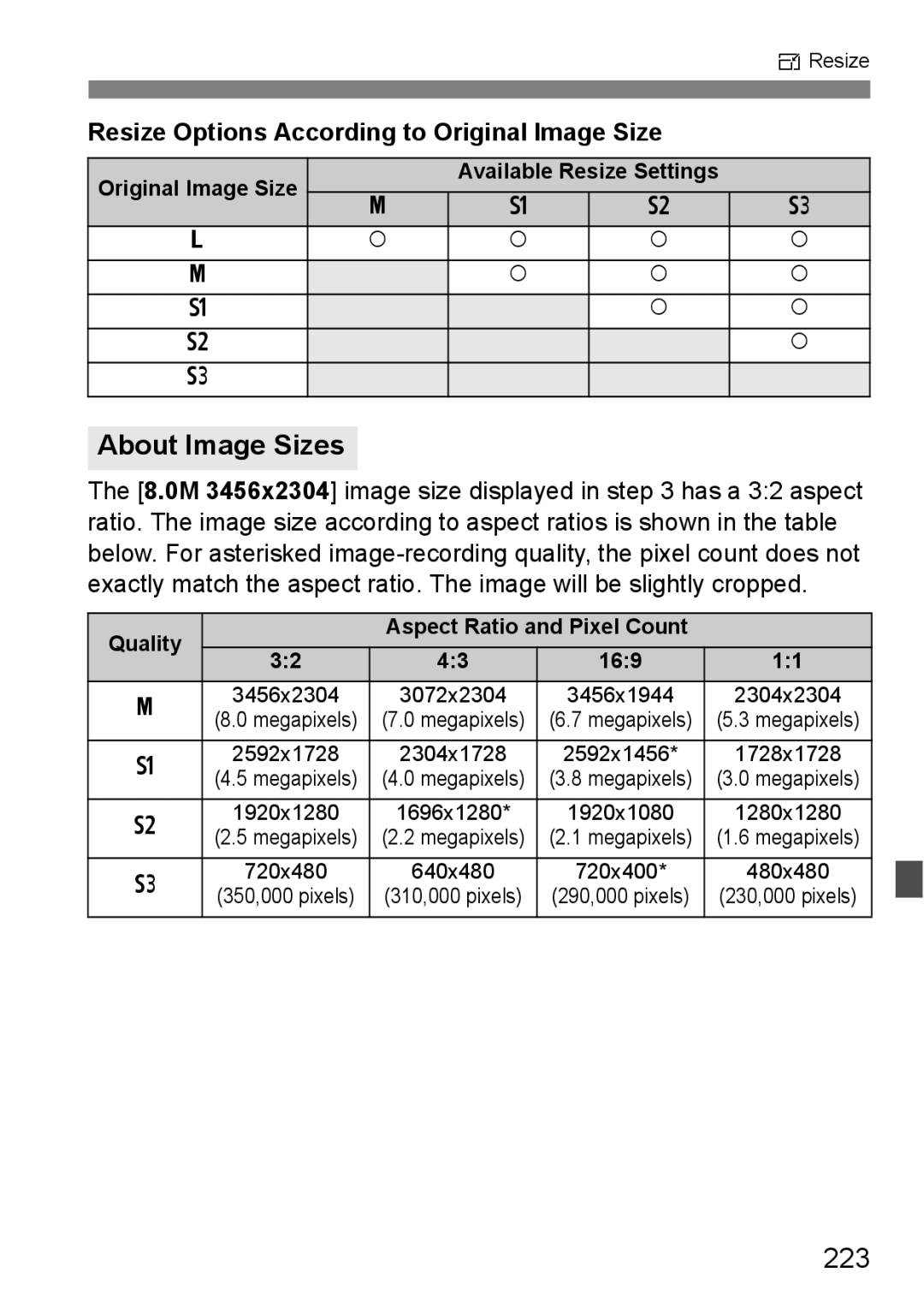 Canon 60D About Image Sizes, 223, Resize Options According to Original Image Size, Available Resize Settings 