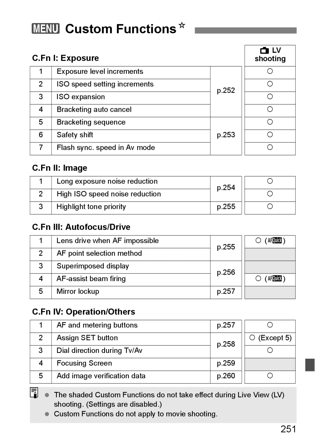 Canon 60D instruction manual 3Custom FunctionsN, 251 