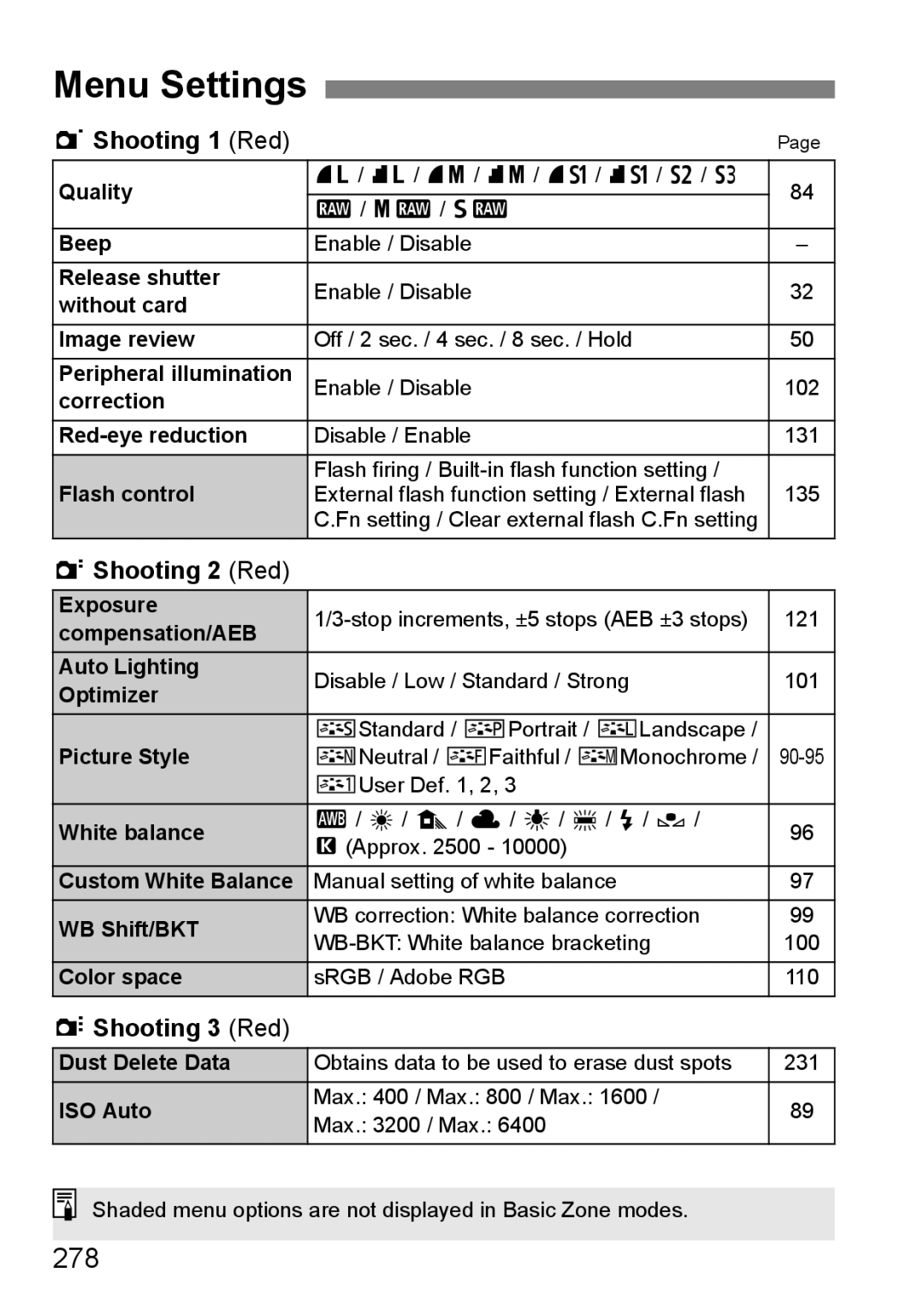 Canon 60D instruction manual Menu Settings, 278, 1Shooting 1 Red, 2Shooting 2 Red, YShooting 3 Red 