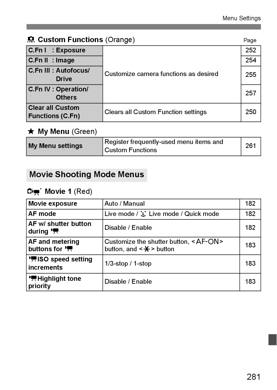 Canon 60D instruction manual Movie Shooting Mode Menus, 281, 8Custom Functions Orange, 9My Menu Green, NMovie 1 Red 