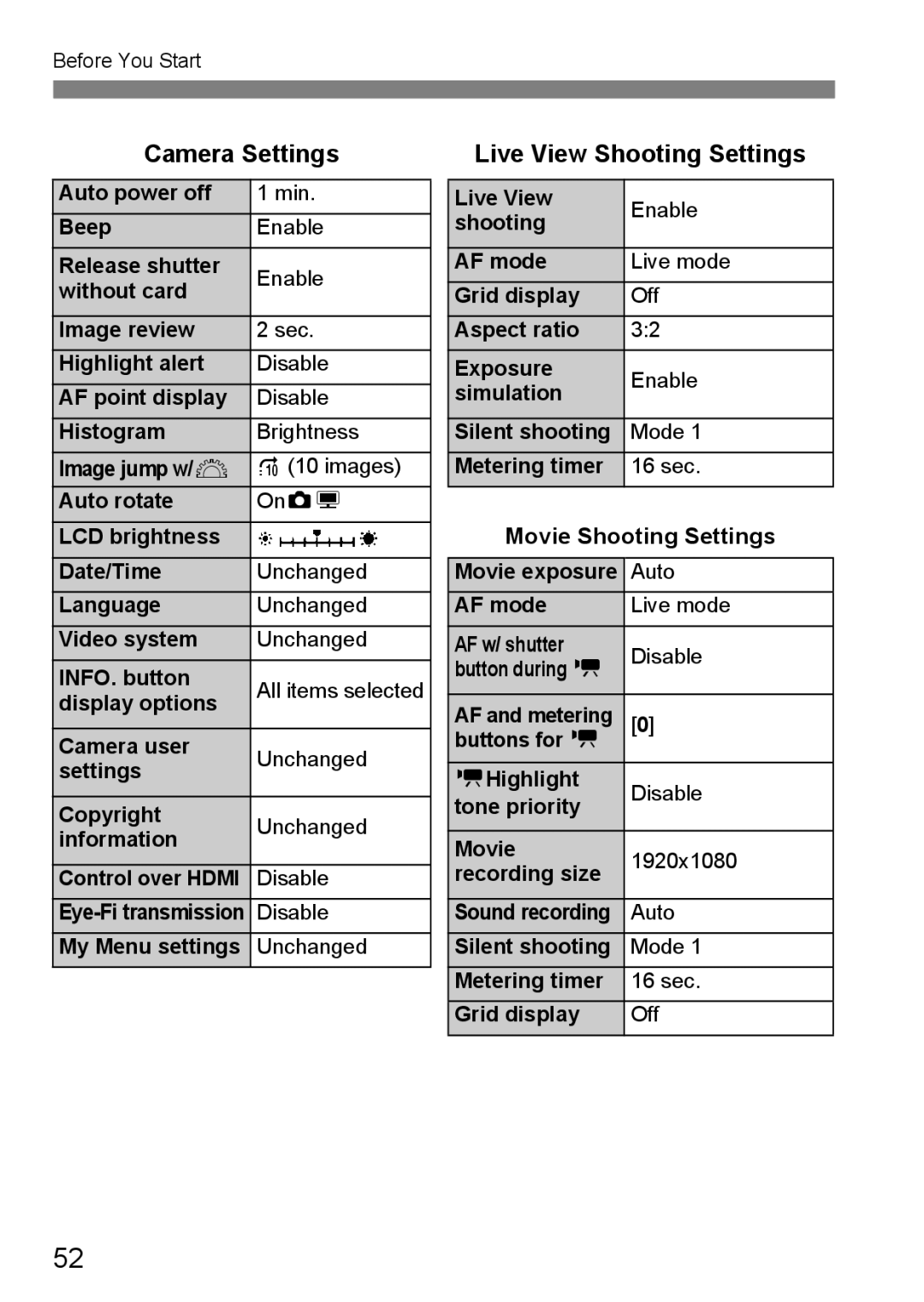 Canon 60D Camera Settings, Live View Shooting Settings, Movie Shooting Settings, My Menu settings Unchanged 