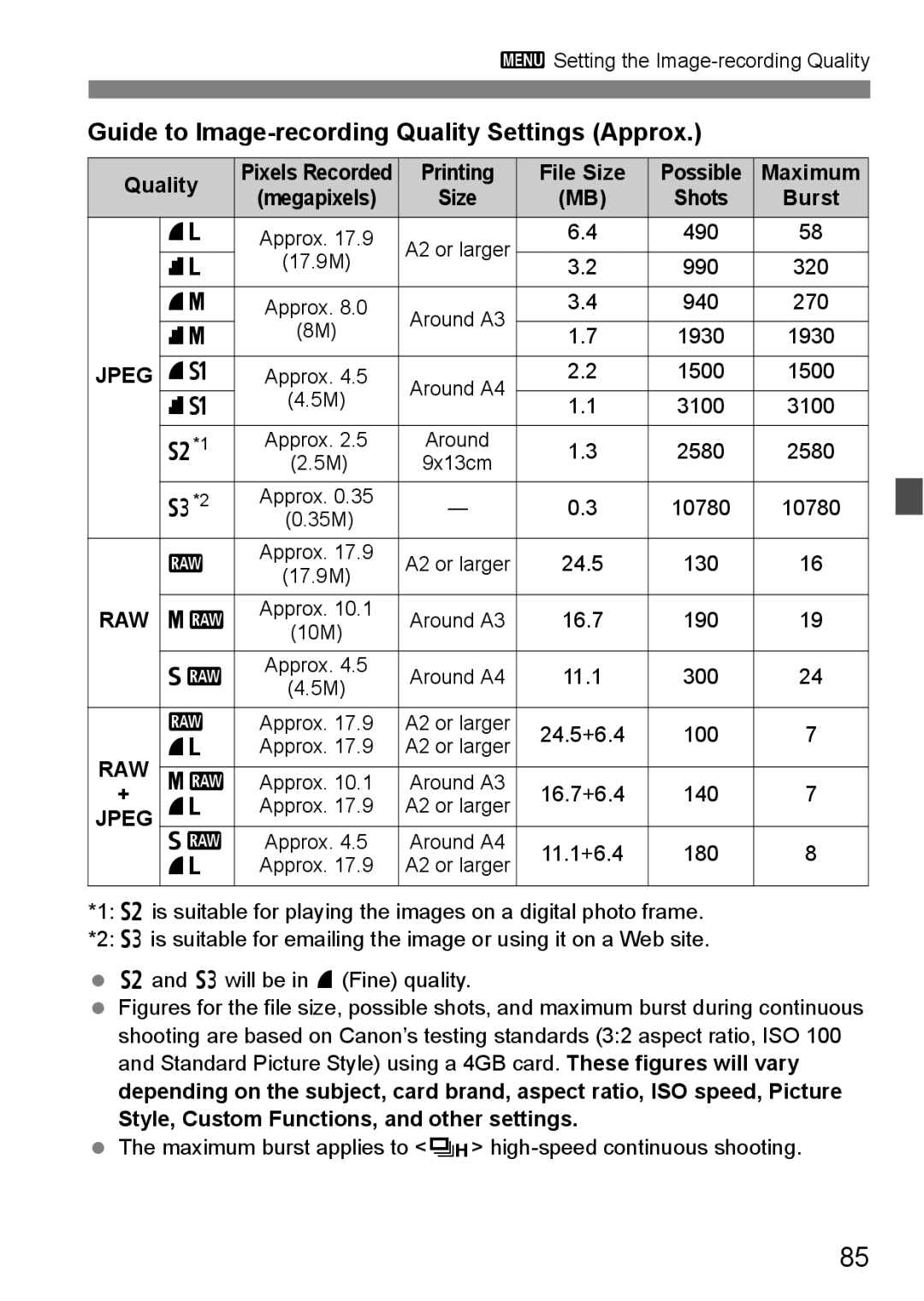 Canon 60D instruction manual Guide to Image-recording Quality Settings Approx, Printing File Size Possible Maximum 