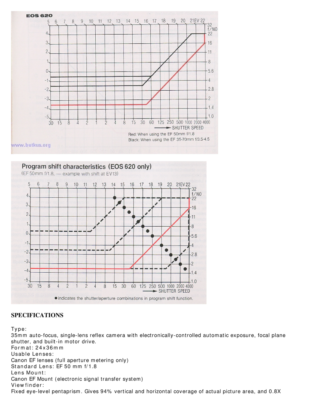 Canon 620-650 manual Type, Format 24x36mm Usable Lenses, Standard Lens EF 50 mm f/1.8 Lens Mount 