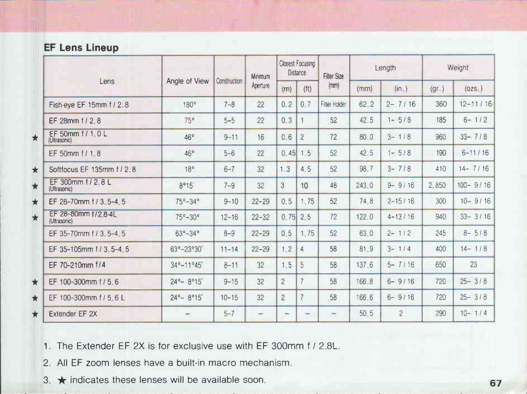 Canon 650, 620 manual 