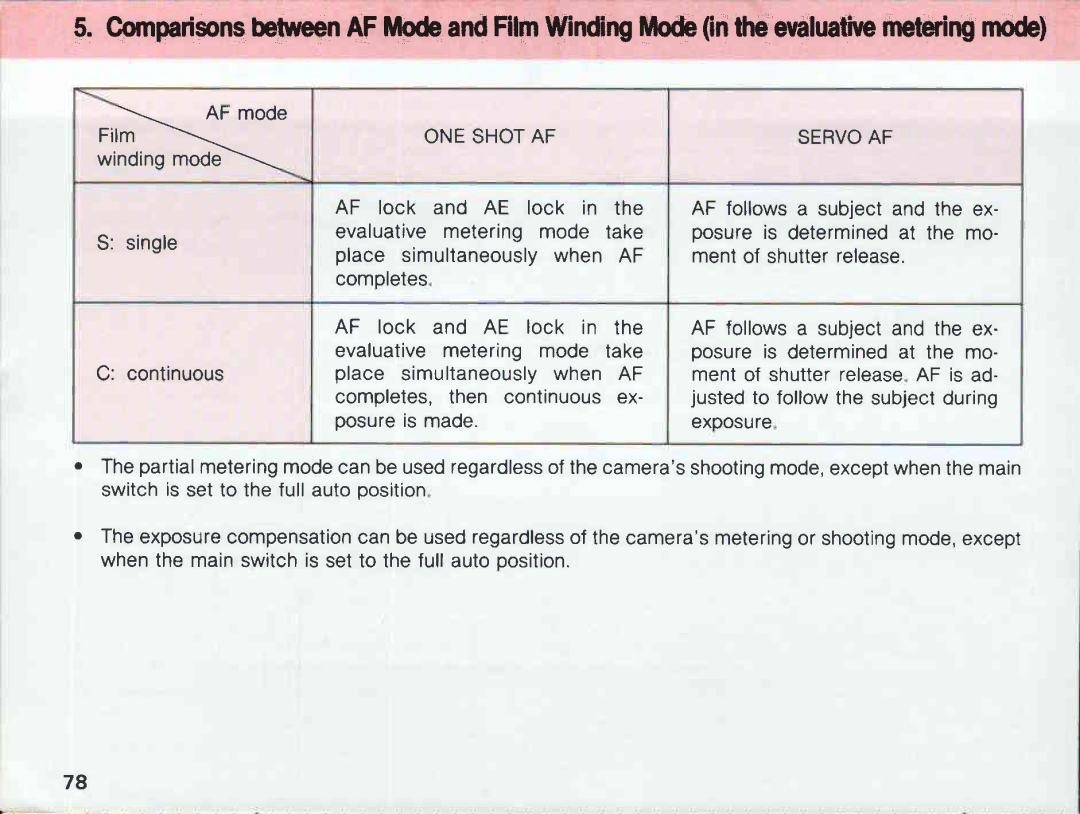 Canon 620, 650 manual 