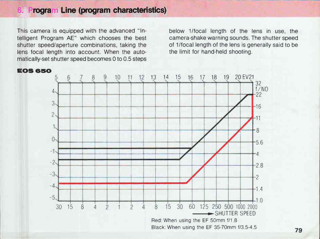 Canon 650, 620 manual 
