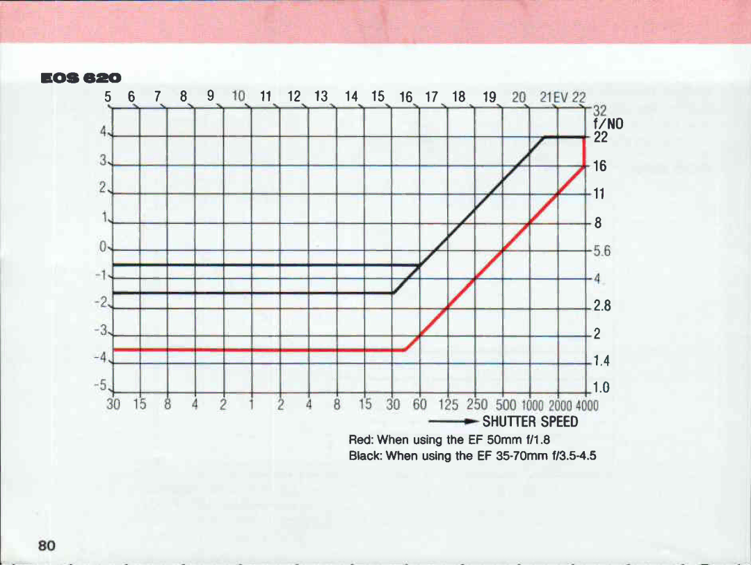 Canon 620, 650 manual 