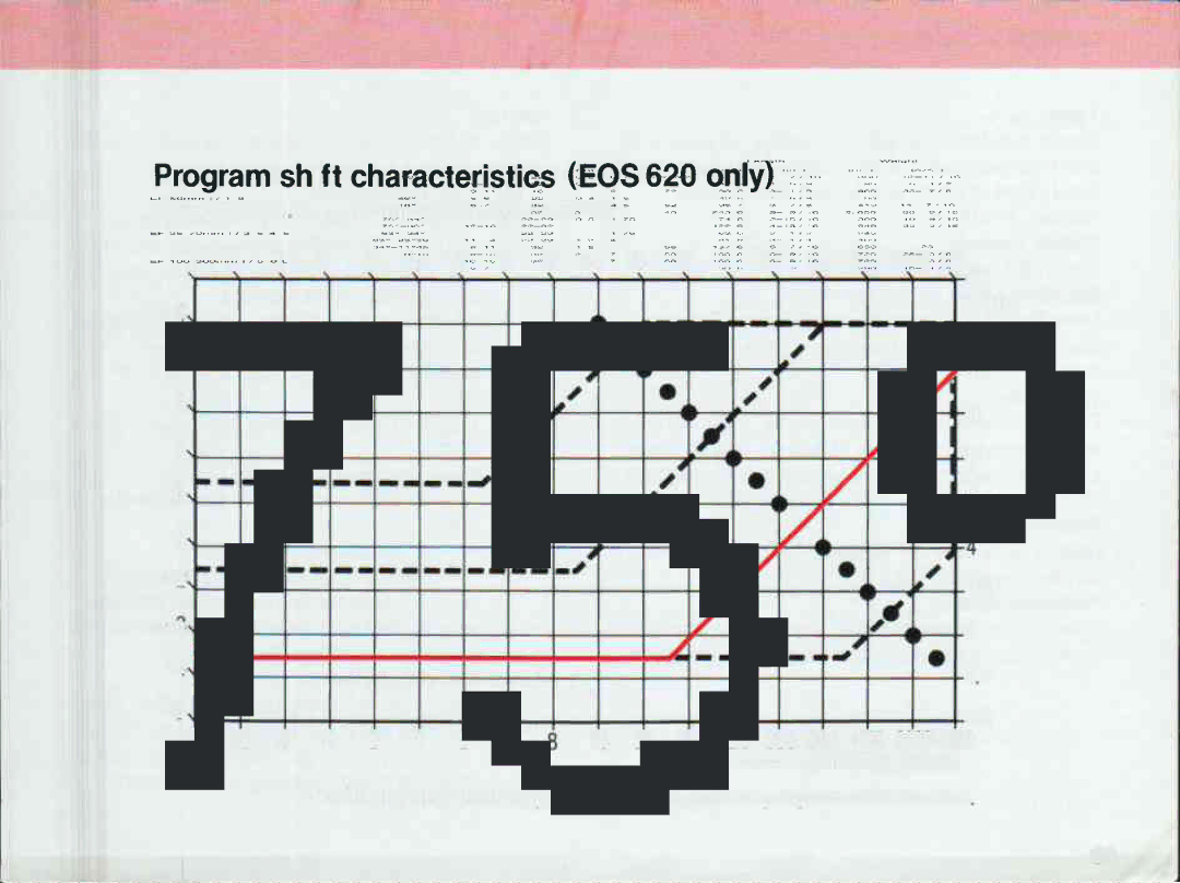 Canon 650, 620 manual 