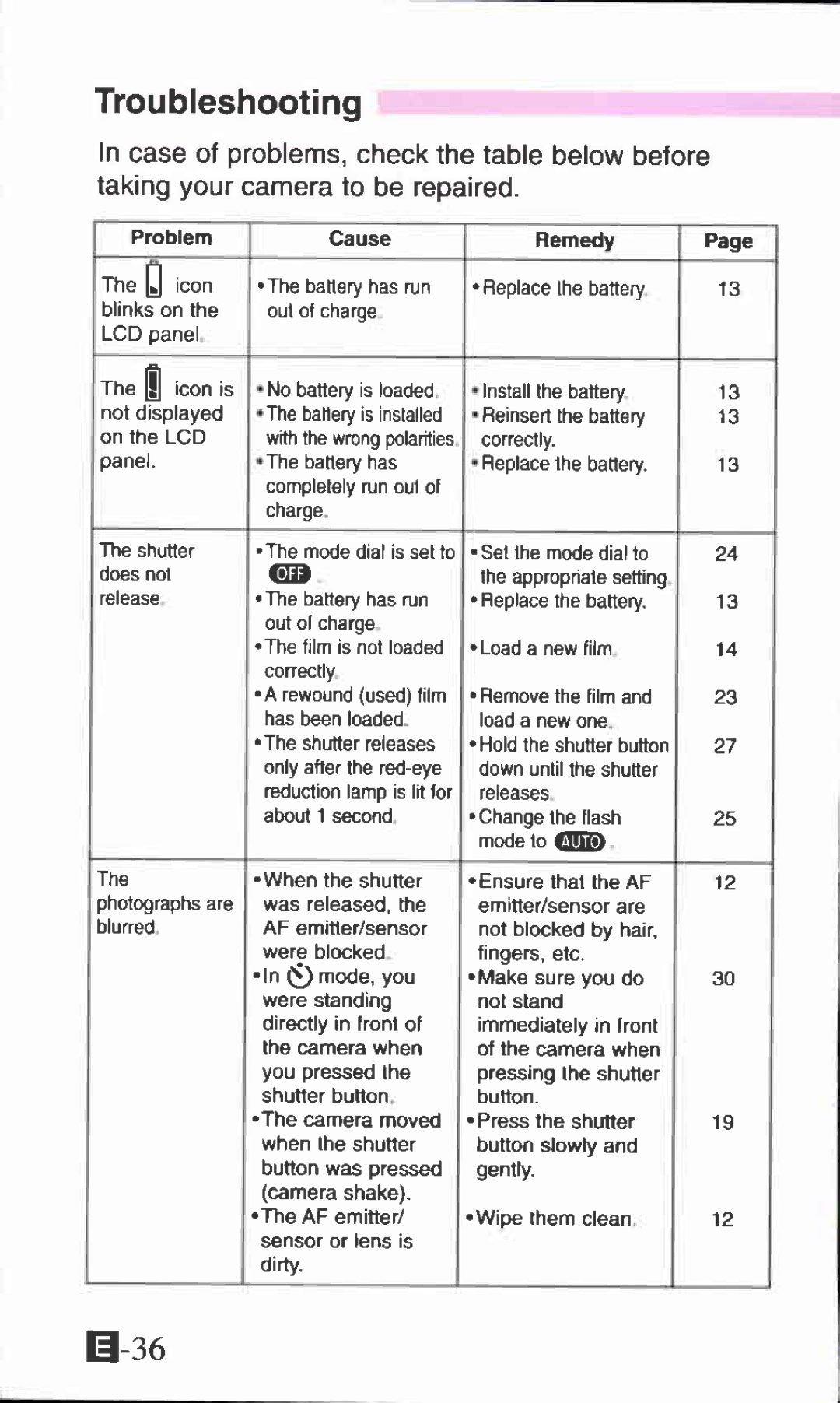 Canon 65 manual 