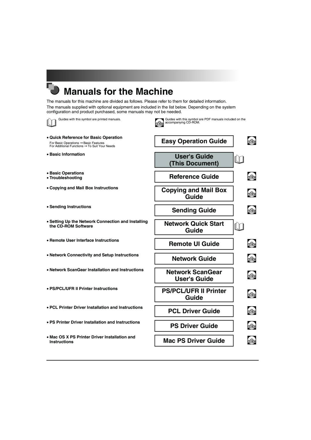 Canon iR6570 manual Manuals for the Machine, Easy Operation Guide Users Guide This Document 
