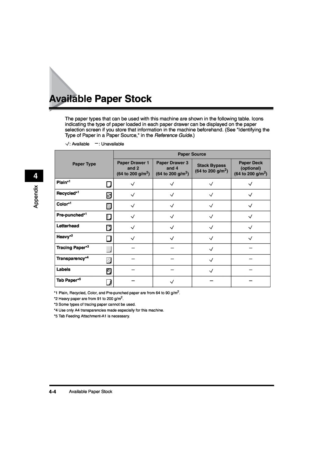 Canon iR6570 manual Available Paper Stock 