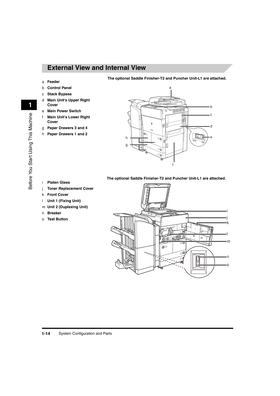 Canon iR6570 manual External View and Internal View, Start Using This Machine 