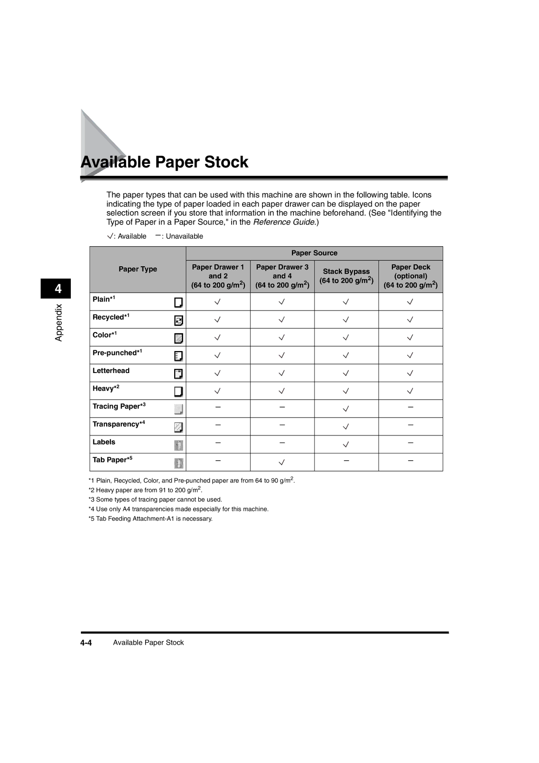 Canon iR6570 manual Available Paper Stock 