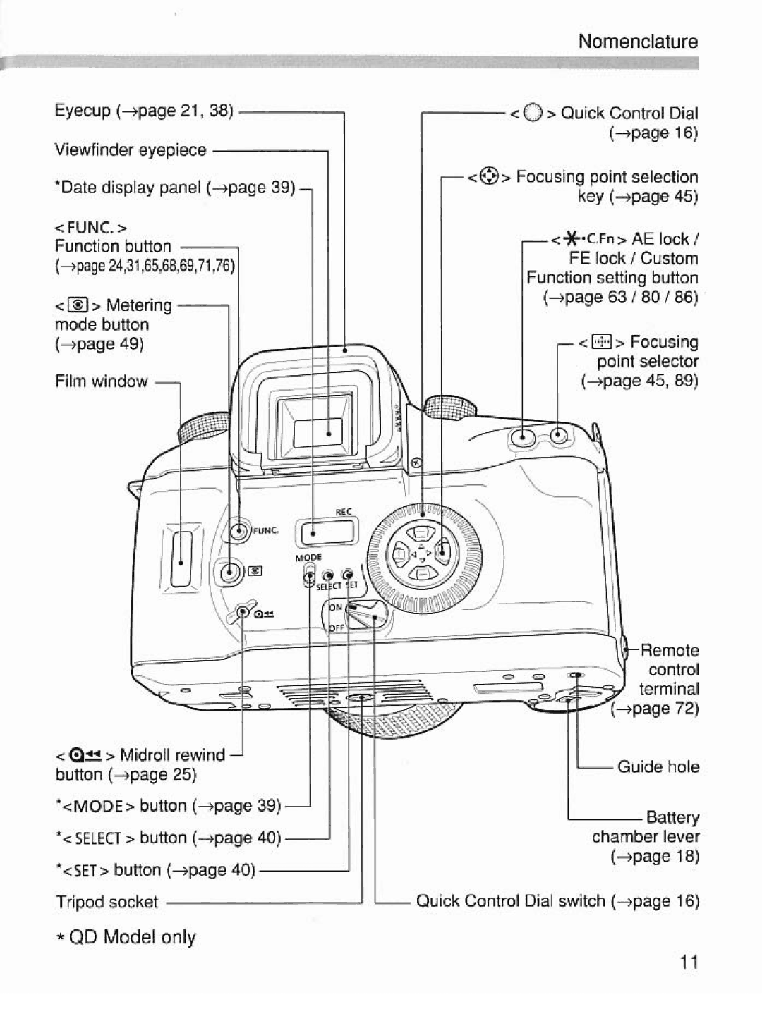 Canon 7 manual 