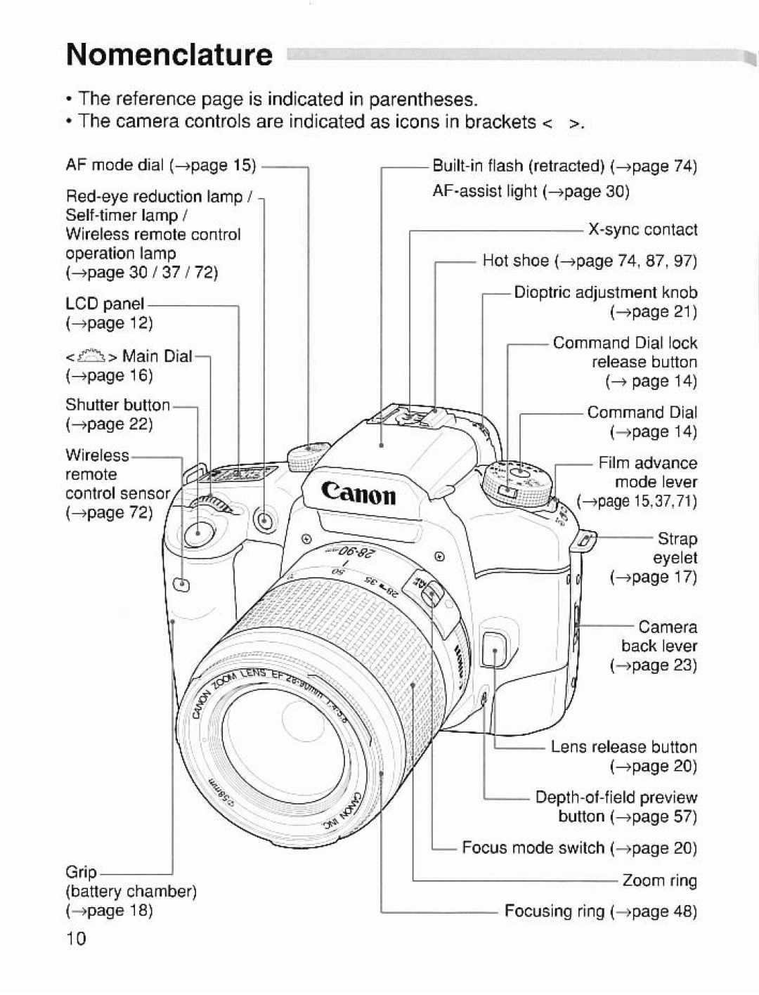 Canon 7 manual 