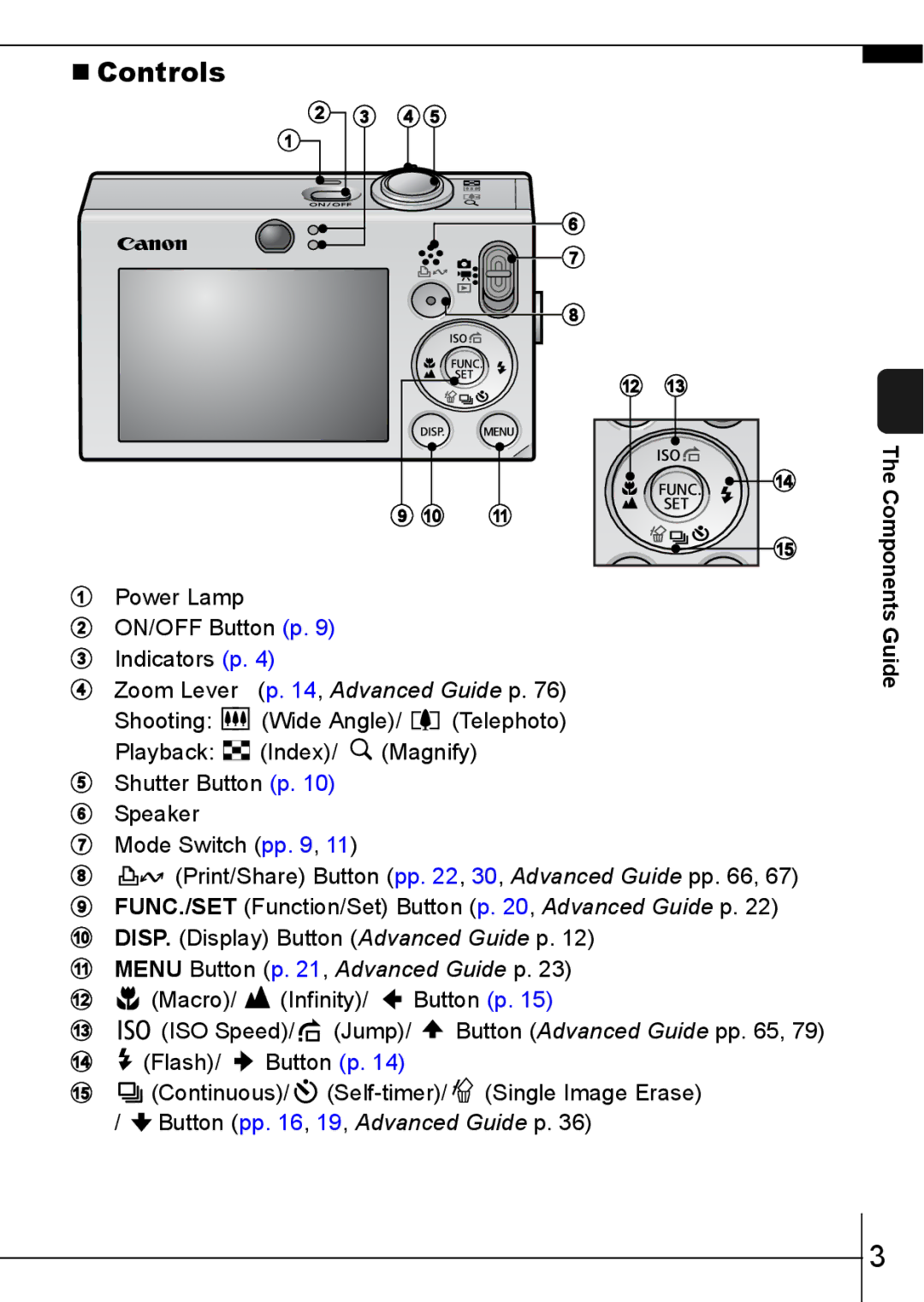 Canon 70 manual „ Controls 