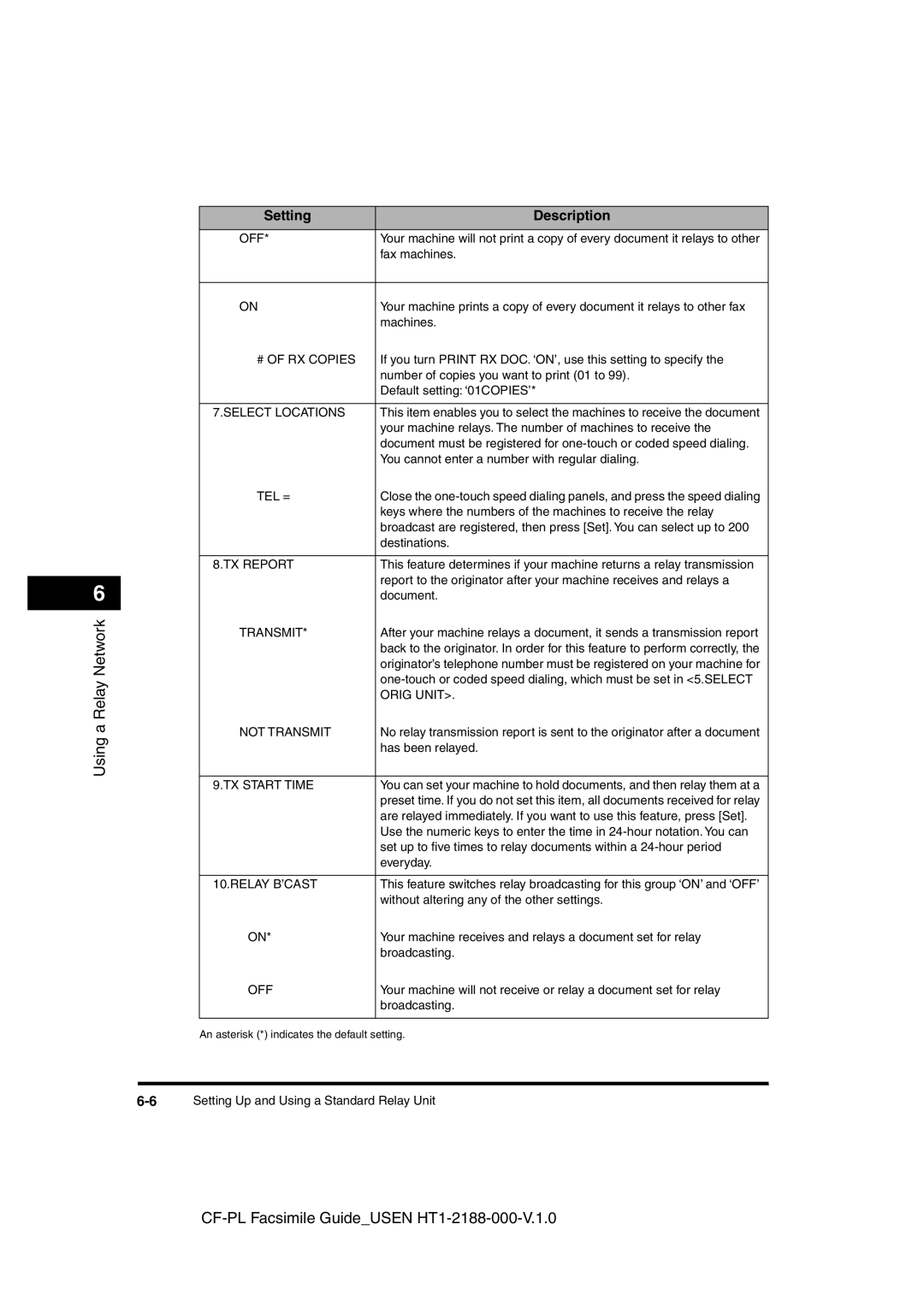 Canon 700 manual # of RX Copies, Select Locations, TX Report, Orig Unit, Not Transmit, TX Start Time, Relay B’CAST 