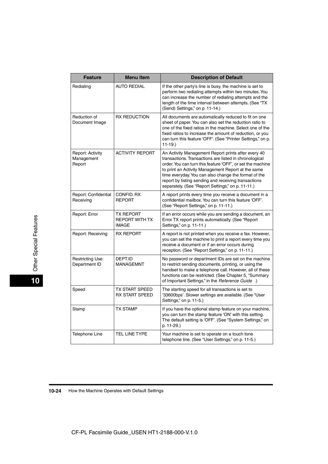 Canon 700 Auto Redial, RX Reduction, Activity Report, Confid. Rx, Report with TX, Image, RX Report, Dept.Id, Managemnt 