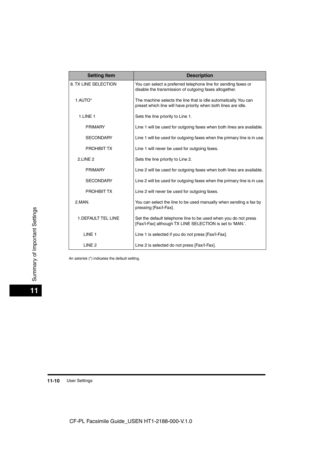 Canon 700 manual TX Line Selection 