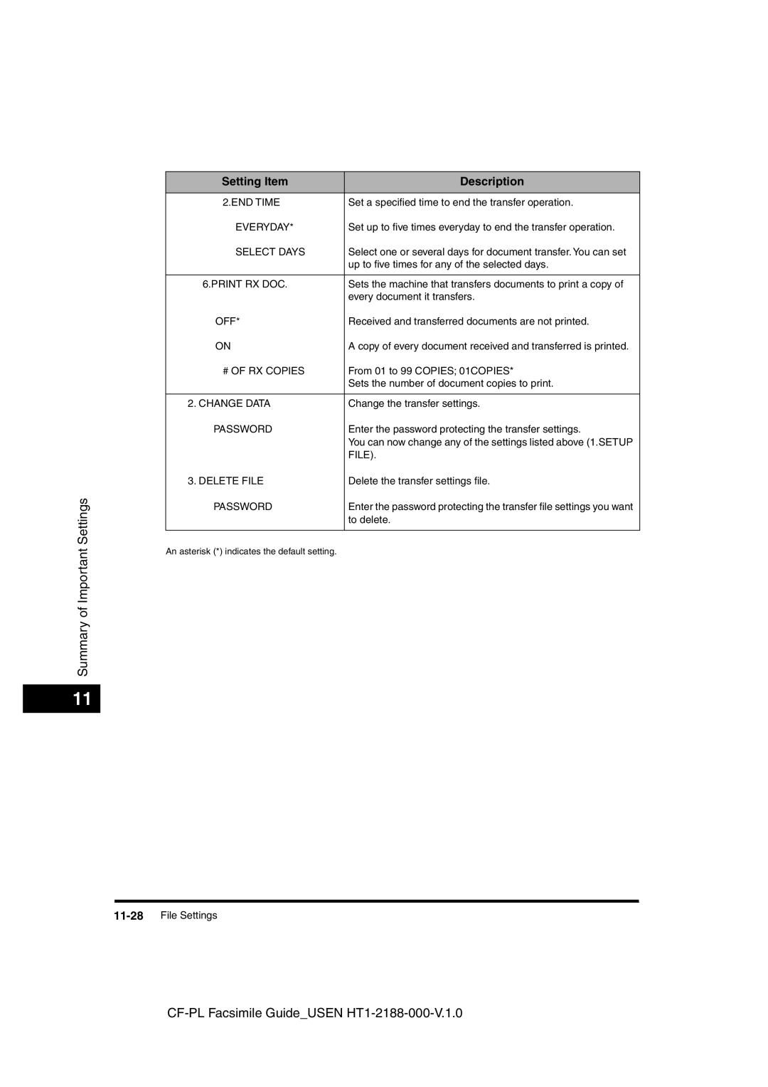 Canon 700 manual END Time, File 