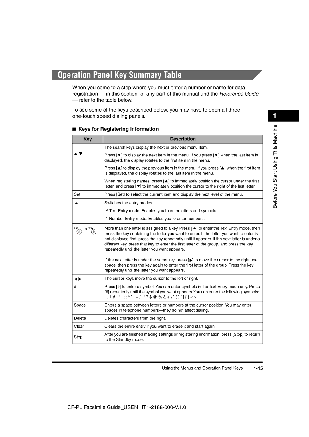 Canon 700 manual Operation Panel Key Summary Table, Keys for Registering Information, Key Description 