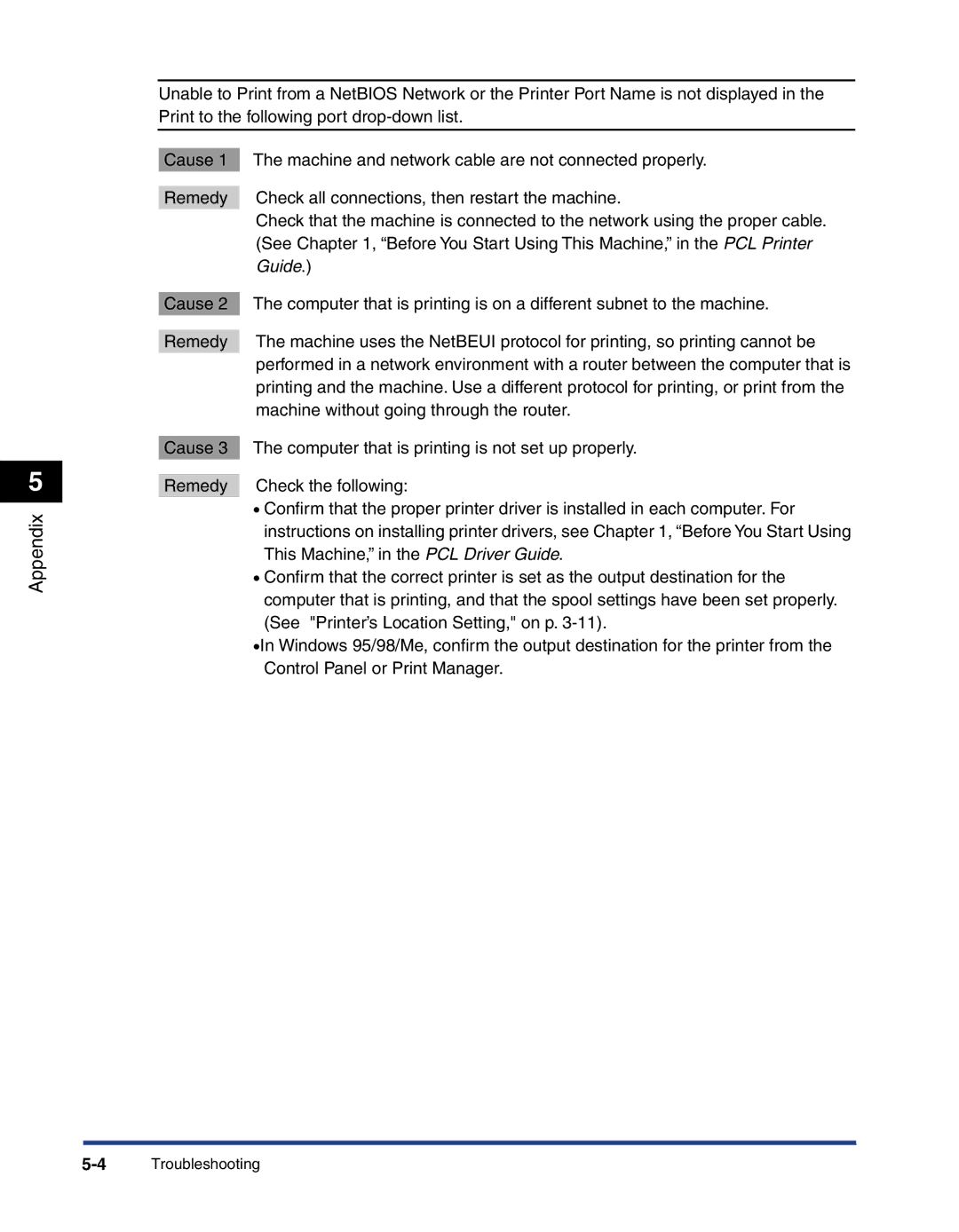 Canon 700 manual 4Troubleshooting 