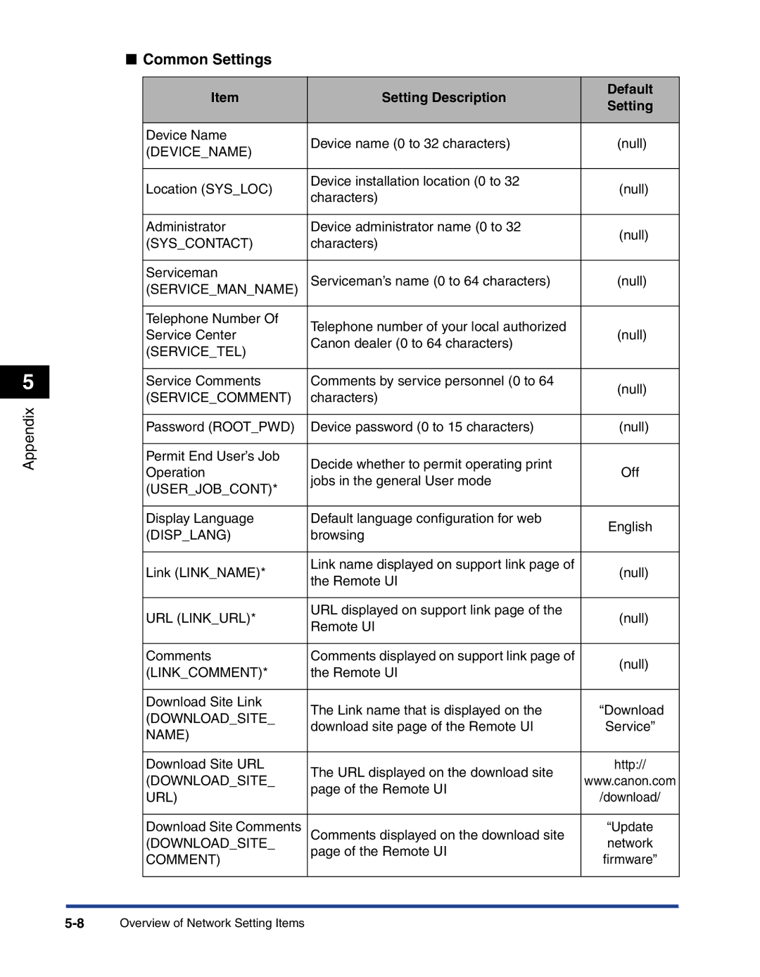 Canon 700 manual Common Settings, Setting Description Default 