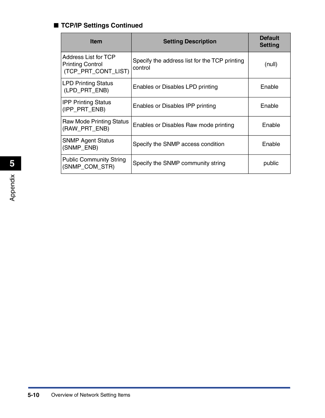 Canon 700 manual Tcpprtcontlist 