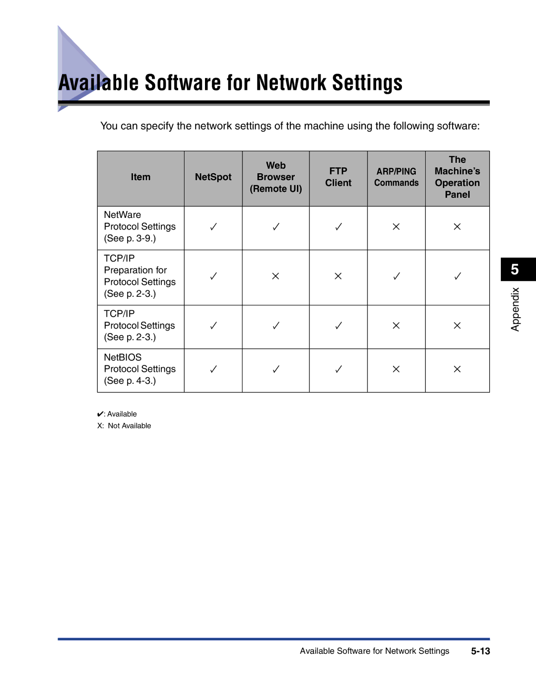 Canon 700 manual Available Software for Network Settings, Ftp 