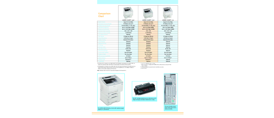 Canon 700 specifications Comparison Chart 