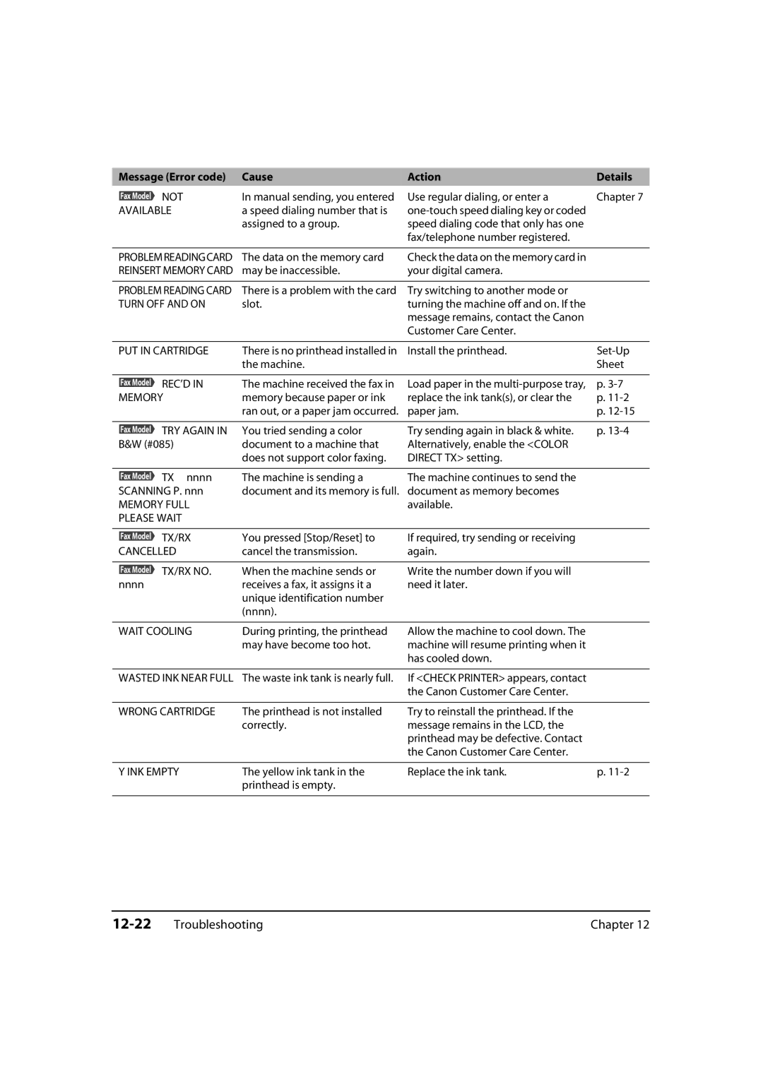 Canon MP700, 730i, MultiPASS MP730 manual 12-22Troubleshooting 