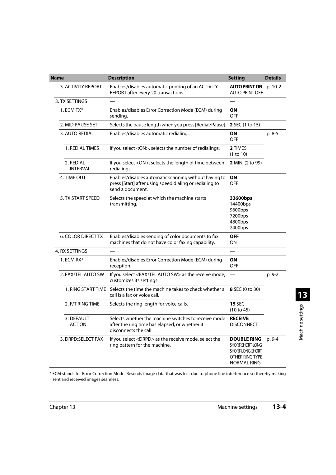 Canon MP700, 730i, MultiPASS MP730 manual 13-4, 33600bps, 15 SEC 