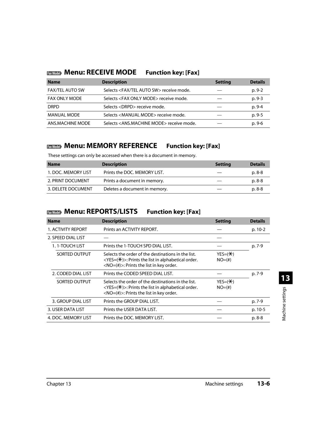 Canon MultiPASS MP730, 730i, MP700 manual Fax Model Menu Memory Reference Function key Fax, 13-6, Name Description Setting 