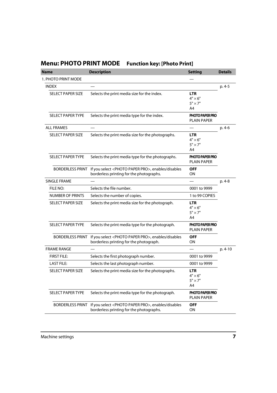 Canon MP700, 730i, MultiPASS MP730 manual Menu Photo Print Mode Function key Photo Print 