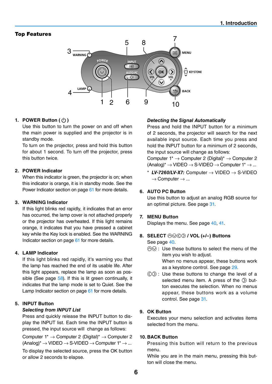 Canon 7365 user manual Introduction Top Features, Selecting from Input List, Detecting the Signal Automatically 