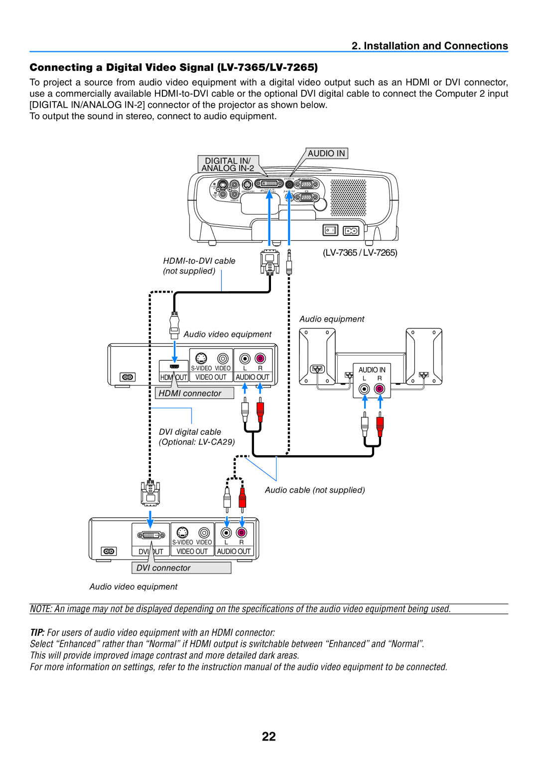 Canon user manual LV-7365 / LV-7265 