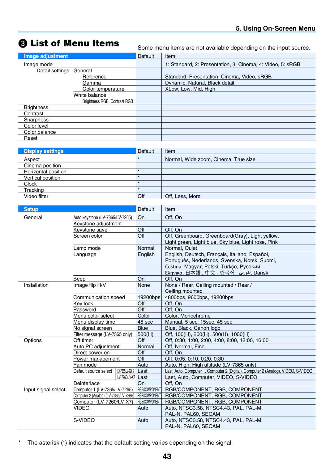 Canon 7365 user manual ❸ List of Menu Items, Image adjustment 